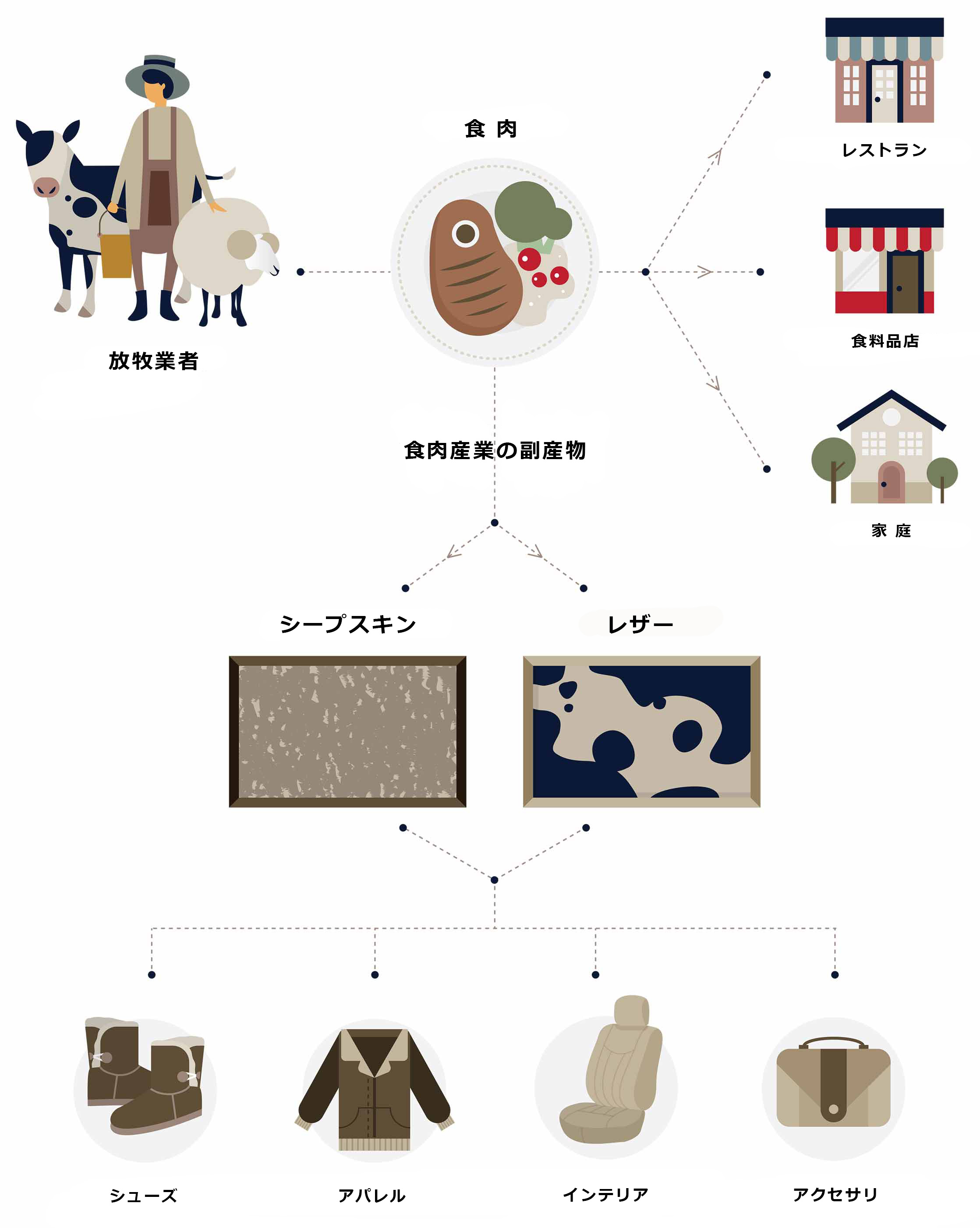 プロセス