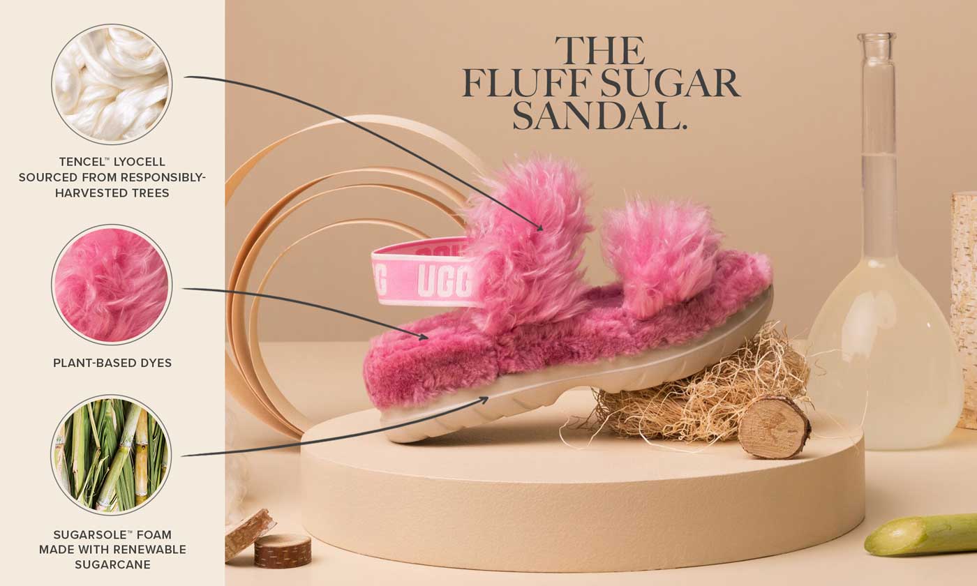Sustainablity Infographic - Fluff Sugar Platform.